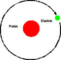 hydrogen atom